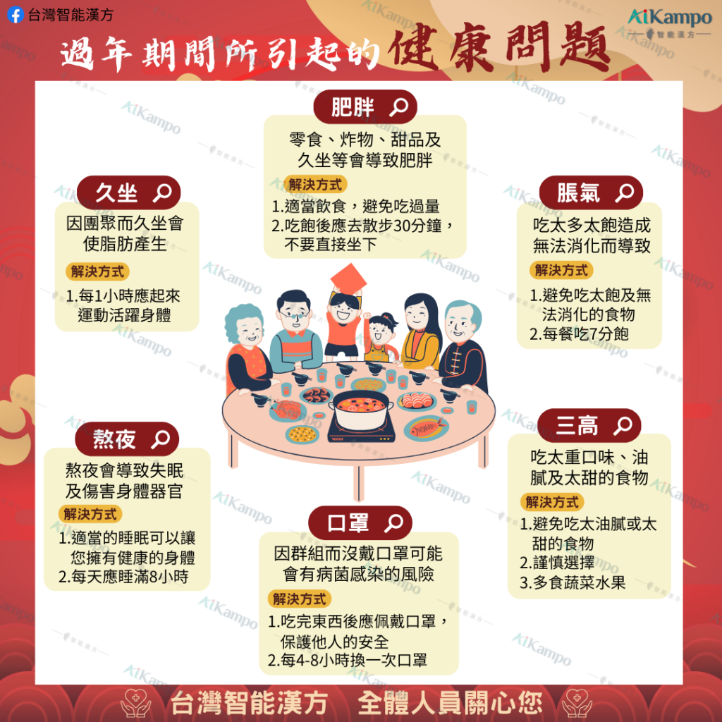 過年健康問題大盤點：久坐、熬夜、肥胖！